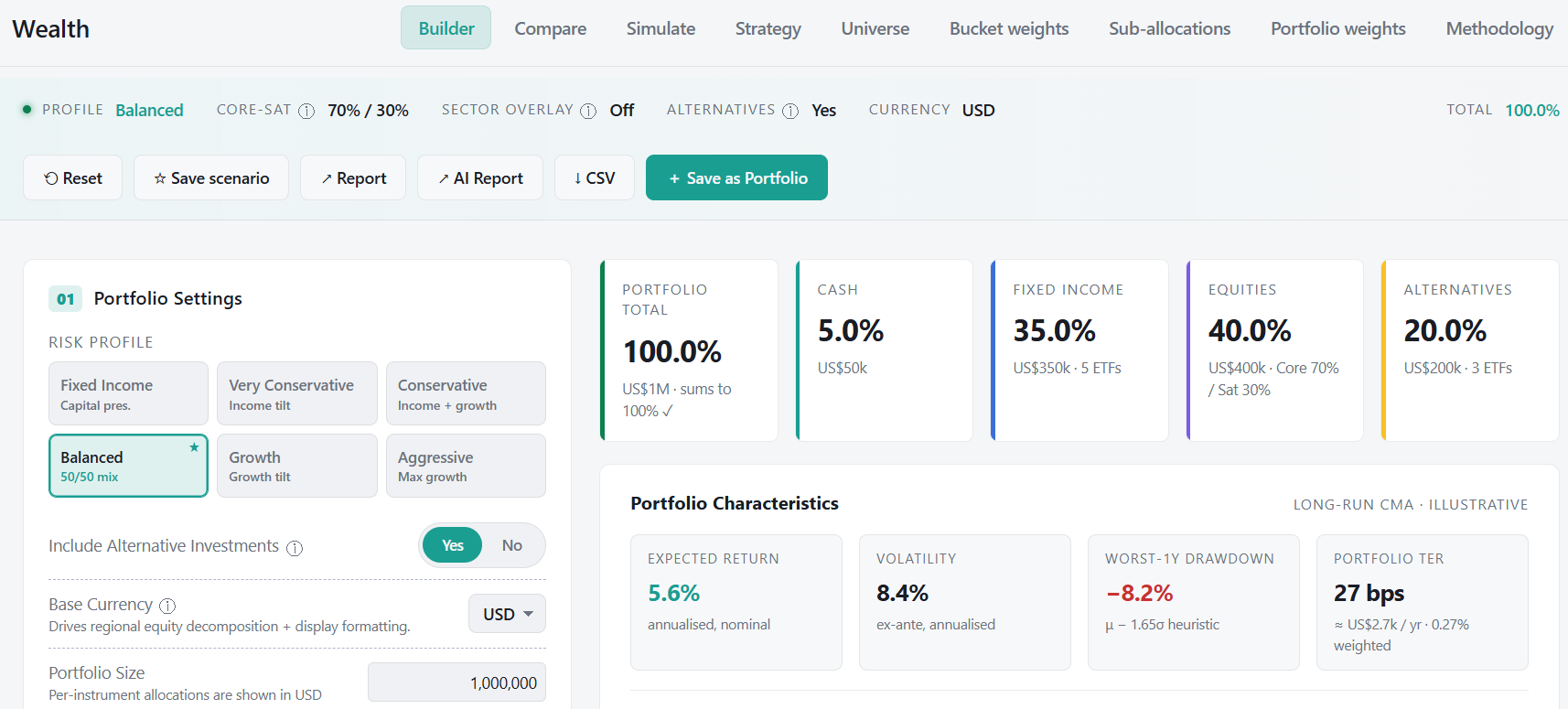 The Wealth Builder — a base portfolio shaped to the profile